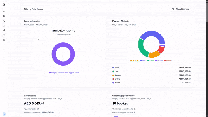 Dashboard Permissions